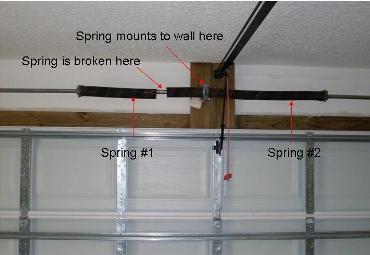 You should be seeing a picture of a broken spring 
with detail about the mounting and the broken spot.
